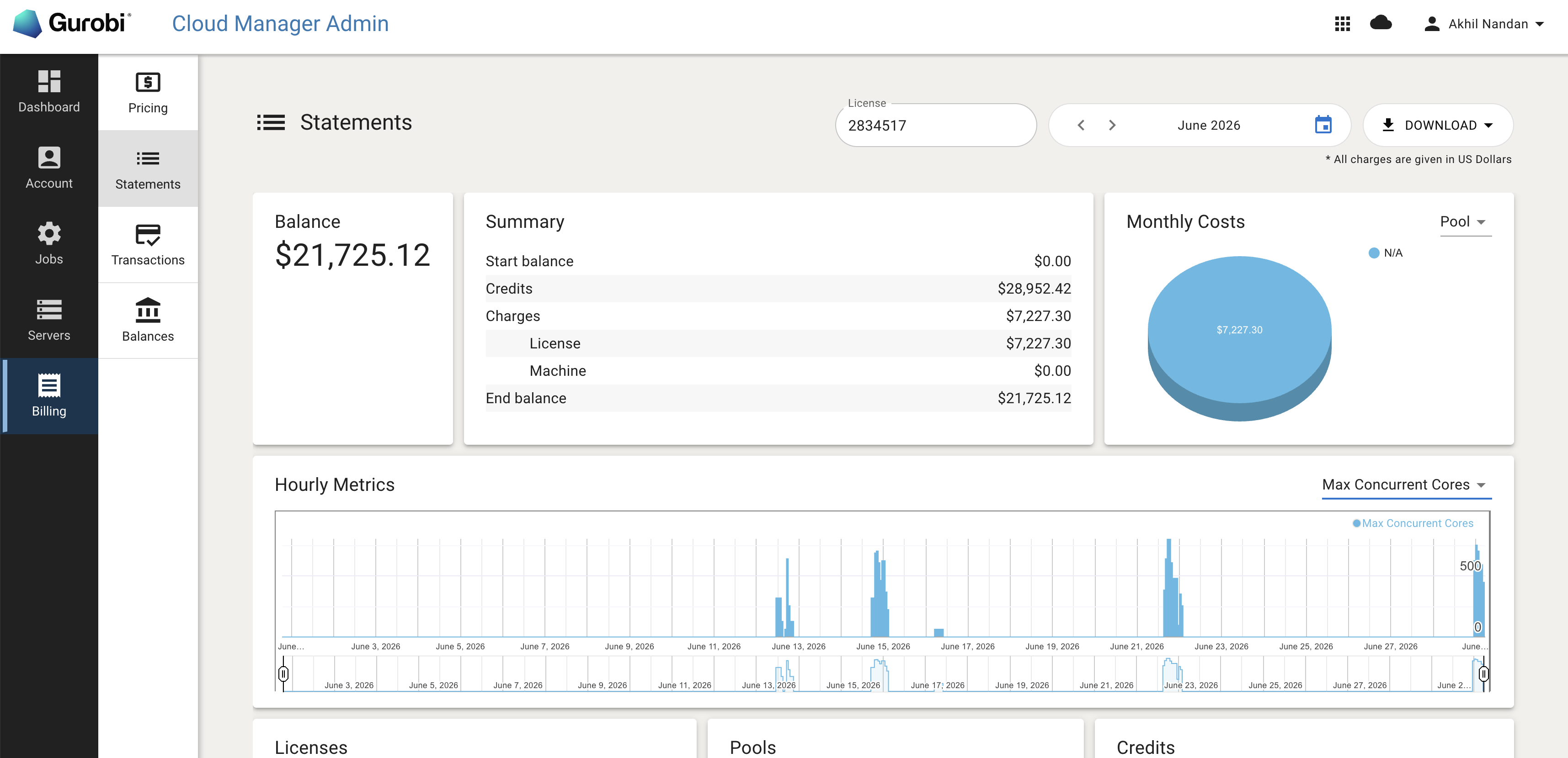 Hourly Metrics showing Max Concurrent Cores usage over time