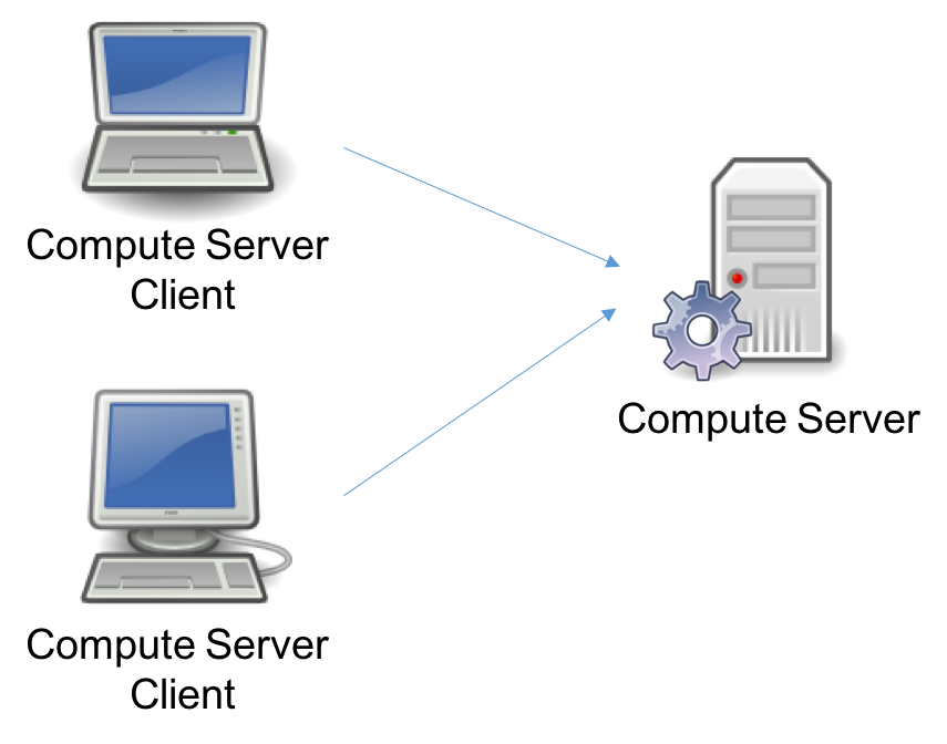 Two clients linked to one Compute Server