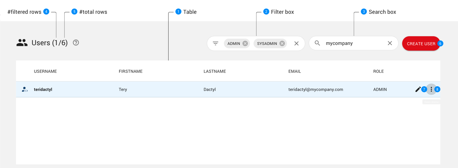 Users panel