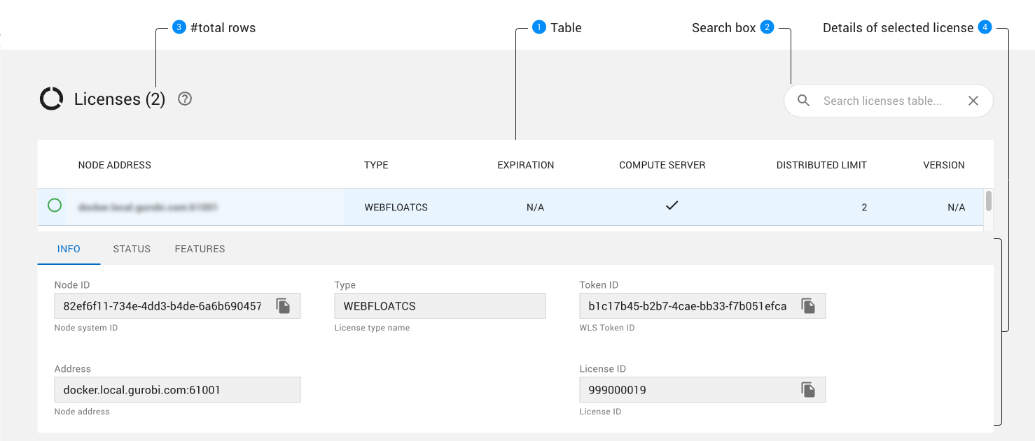 Node licenses page